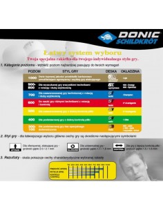 Donic Ovtcharov Line 800 SSB0355 2