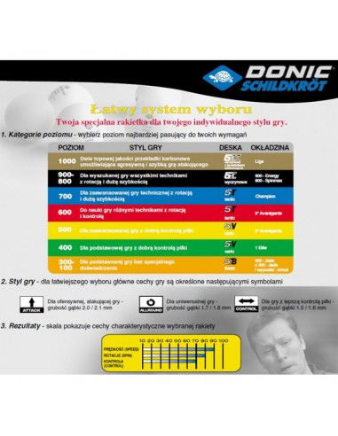 Donic Ovtcharov Line 800 table tennis bats