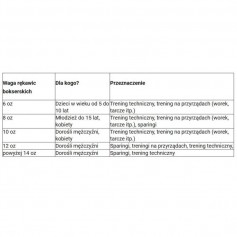 Yakimasport Shark 100343 Γάντια Πυγμαχίας από Συνθετικό Δέρμα για Αγώνα Μπλε
