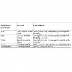 Yakmasport shark boxing gloves 12 oz