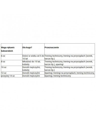 Shark boxing gloves Yakmasport 10 oz 10034310OZ