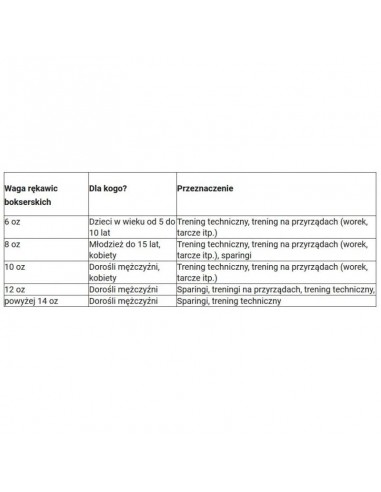Yakimasport Shark 100343 Γάντια Πυγμαχίας από Συνθετικό Δέρμα για Αγώνα Μπλε