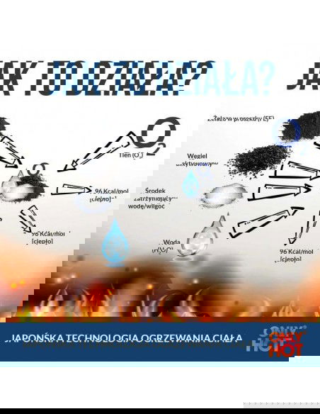 Inny Αξεσουάρ Επιβίωσης RWAR0001