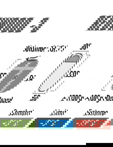 High Peak Redwood 3 sleeping bag 23085