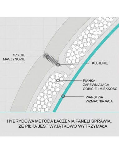 Molten Vantaggio 3600 F5N3600R Football