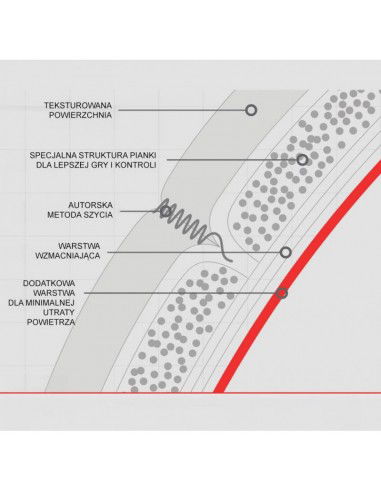 Molten Vantaggio F5N2810 Football
