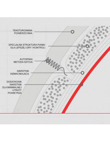 Molten Vantaggio F4N2810 Football