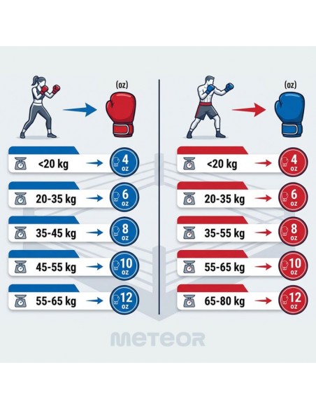 Meteor 12 oz Training Boxing Gloves Velcro PU